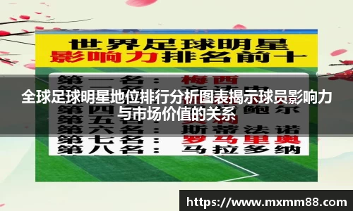 全球足球明星地位排行分析图表揭示球员影响力与市场价值的关系