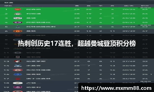 热刺创历史17连胜，超越曼城登顶积分榜